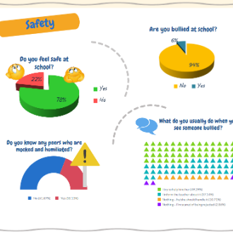 graphs